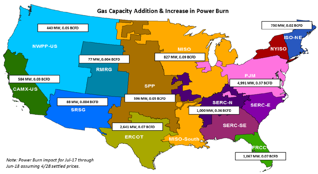 Structural changes over the past 12 months set to increase power burn ...