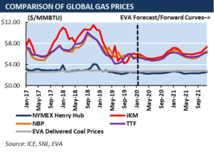 venture global lng stock price